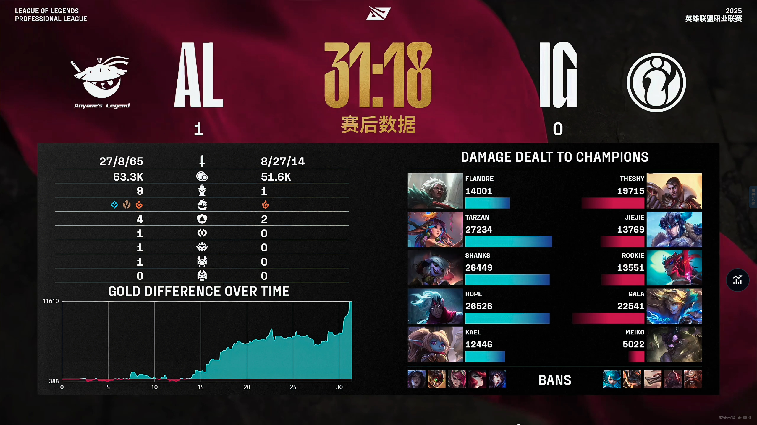 包含比赛局势复杂引发热议!,德约科维奇在IG比赛中败北气势如虹延续的词条 包含比赛局势复杂引发热议!,德约科维奇在IG比赛中败北气势如虹延续的词条